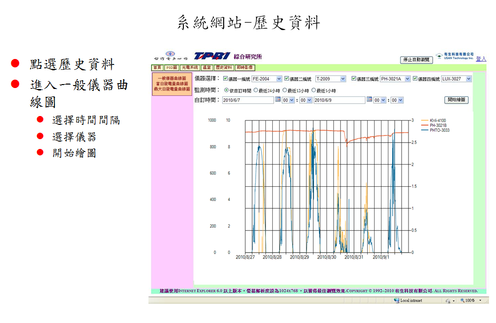 光7