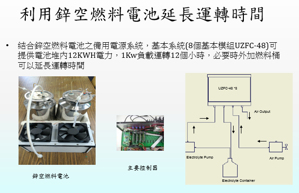 儲能系統